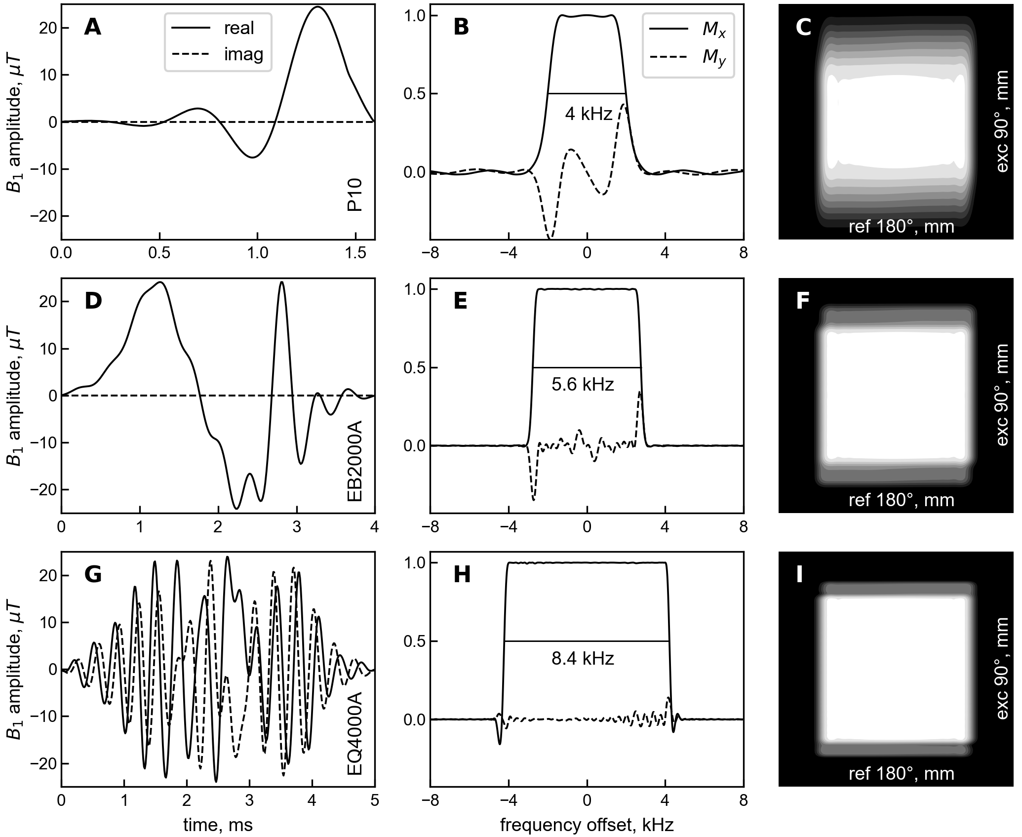 Using plot to generate a complex, publication-ready figure