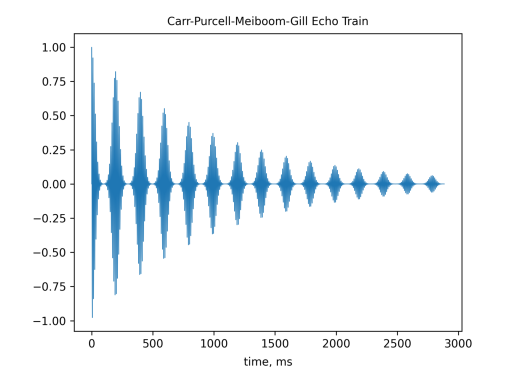 CPMG Echo Train – SpinEvolution | NMR Simulation Software